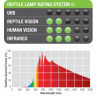 Exo Terra Daytime Heat Lamp